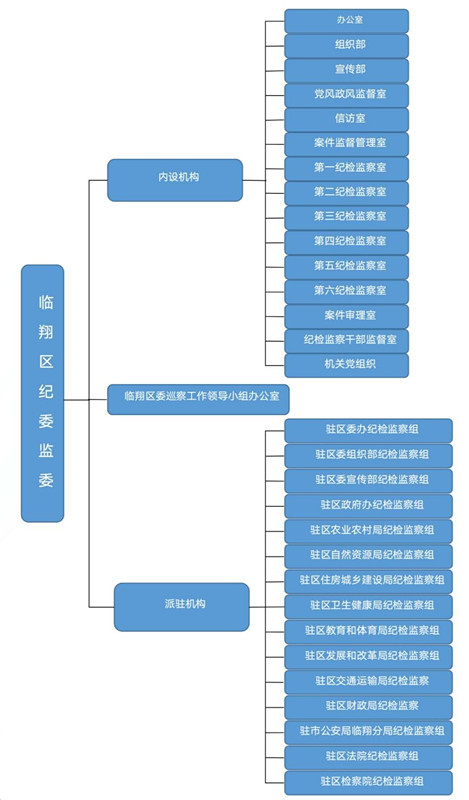 组织机构图_副本_副本.jpg